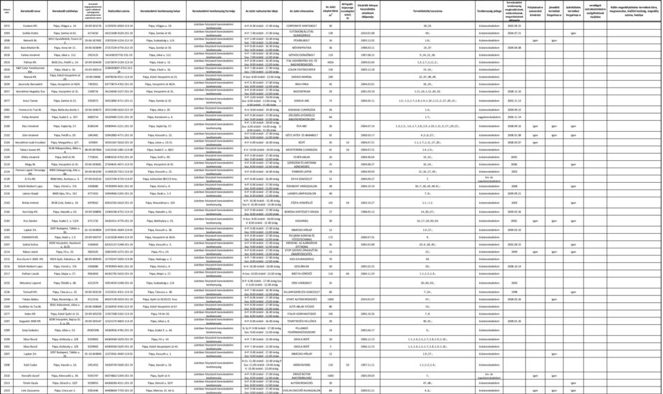 4174250 54221048-4520-231-19 Pápa, Somlai út 65. 130 2010.01.08 49.; kiskereskedele004.07.21 GUMISZERVIZ 8412 Gyulafirátót, Füzesi út H-P: 5.00 órától - 13.00 2008 Németh Bt.