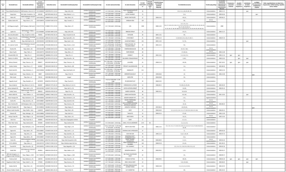 13. 3201530 46977878-4642-231-19 Pápa, Márton I. u. 5. VATEXT RUHÁZAT 75 3.;4.; kiskereskedele009.02.06 Szo: 8.30 órától - 12.00 9500 Celldömölk, Kossuth 2342 Nekro Kft.