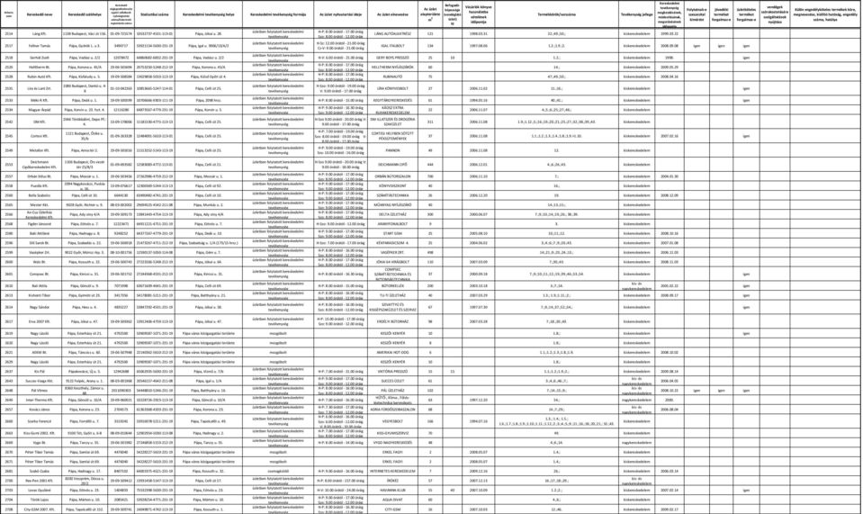 3490717 53921154-5630-231-19 Pápa, Igal u. 3906/13/A/2 IGAL ITALBOLT 134 1997.08.06 1.2.;1.9.;2. kiskereskedele008.09.08 Cs-V: 9.00 órától - 21.00 2518 Gerhát Zsolt Pápa, Vadász u.