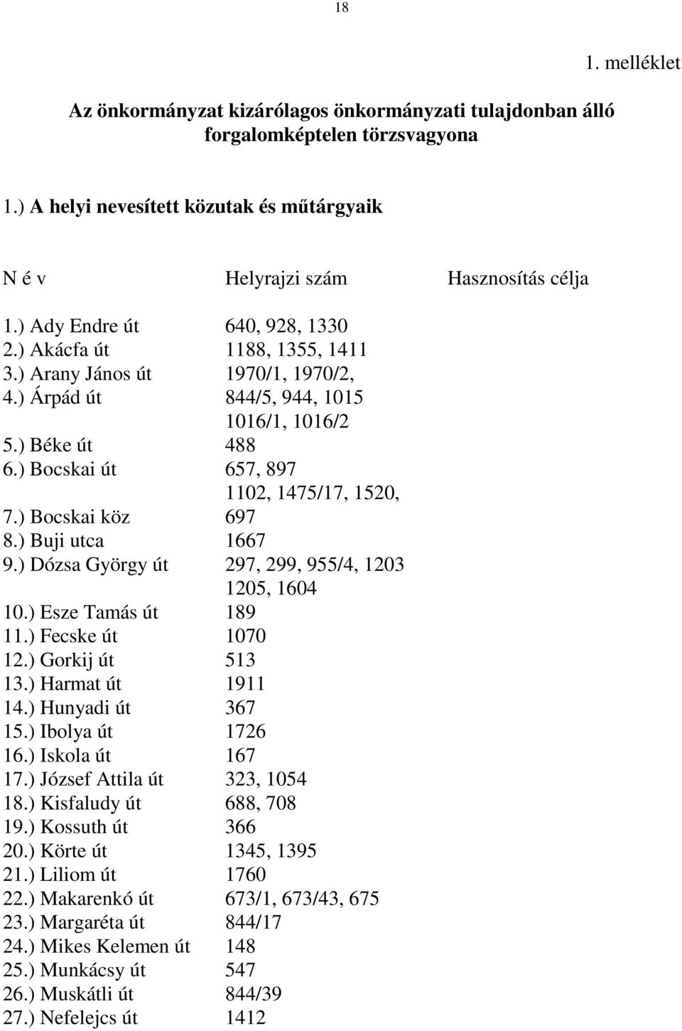 ) Bocskai út 657, 897 1102, 1475/17, 1520, 7.) Bocskai köz 697 8.) Buji utca 1667 9.) Dózsa György út 297, 299, 955/4, 1203 1205, 1604 10.) Esze Tamás út 189 11.) Fecske út 1070 12.) Gorkij út 513 13.