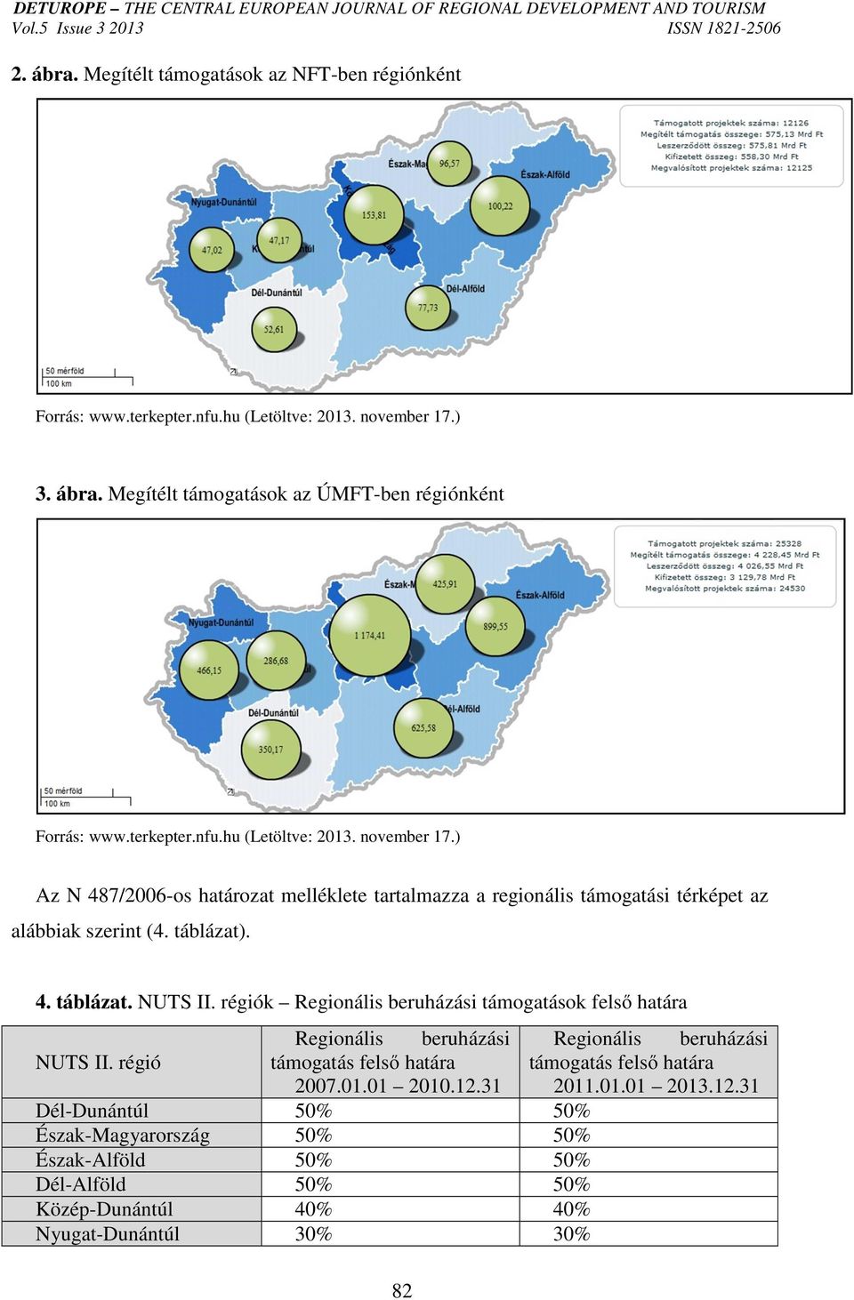 régiók Regionális beruházási támogatások felső határa Regionális beruházási Regionális beruházási NUTS II. régió támogatás felső határa 2007.01.01 2010.12.