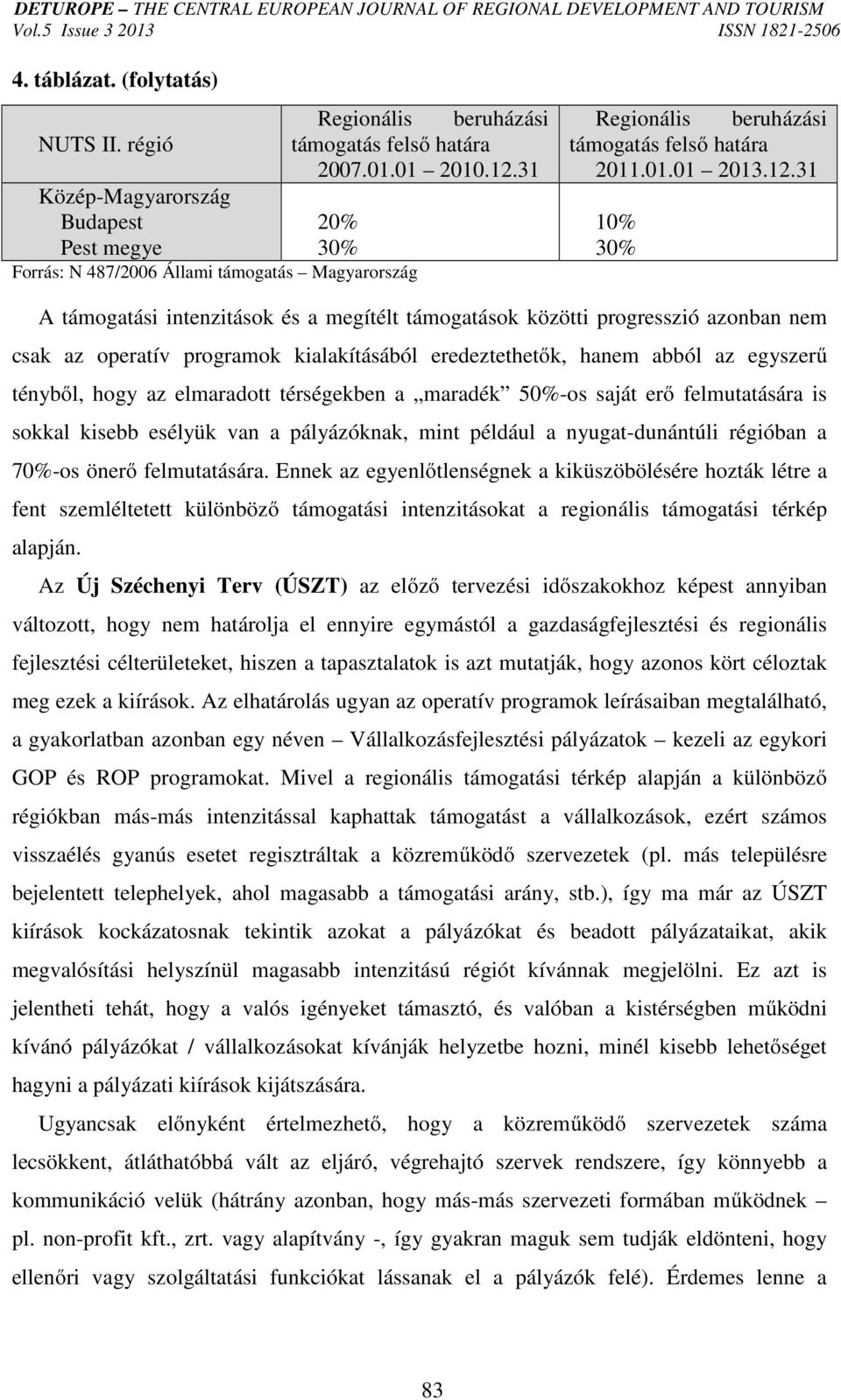 31 10% 30% A támogatási intenzitások és a megítélt támogatások közötti progresszió azonban nem csak az operatív programok kialakításából eredeztethetők, hanem abból az egyszerű tényből, hogy az