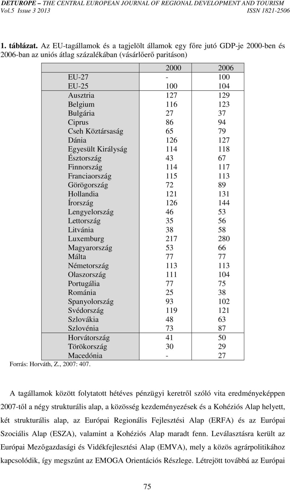 Magyarország Málta Németország Olaszország Portugália Románia Spanyolország Svédország Szlovákia Szlovénia Horvátország Törökország Macedónia 2000 2006-100 100 104 127 129 116 123 27 37 86 94 65 79