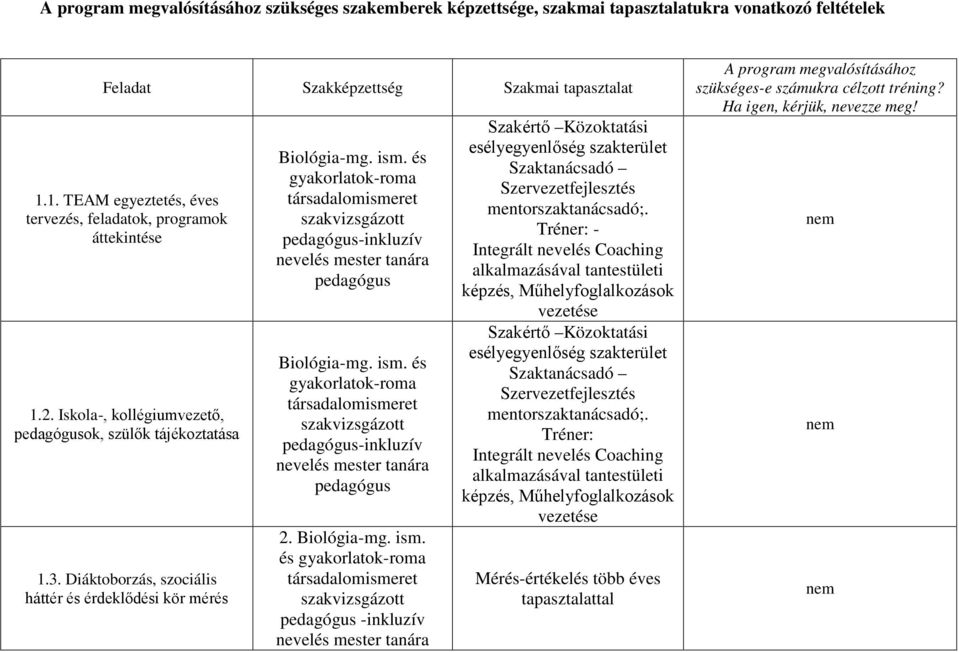 Diáktoborzás, szociális háttér és érdeklődési kör mérés -inkluzív -inkluzív 2. Biológia-mg. ism.