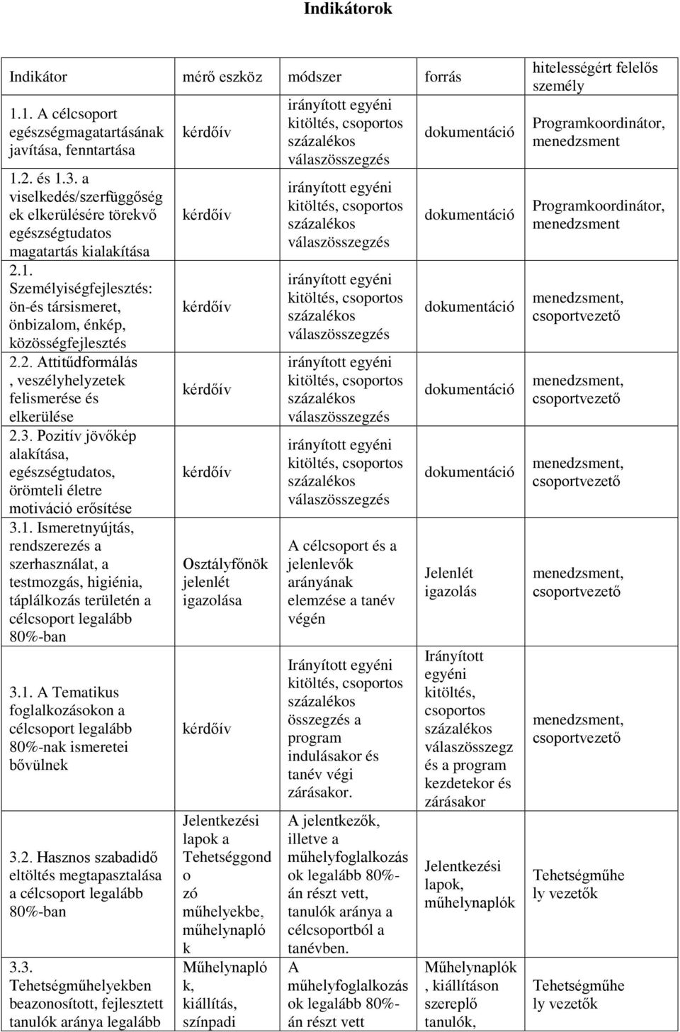 3. Pozitív jövőkép alakítása, egészségtudatos, örömteli életre motiváció erősítése 3.1.