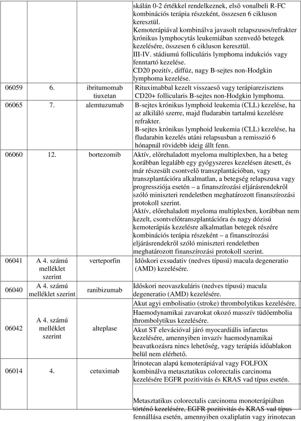 stádiumú folliculáris lymphoma indukciós vagy fenntartó kezelése. CD20 pozitív, diffúz, nagy B-sejtes non-hodgkin lymphoma kezelése. 06059 6.
