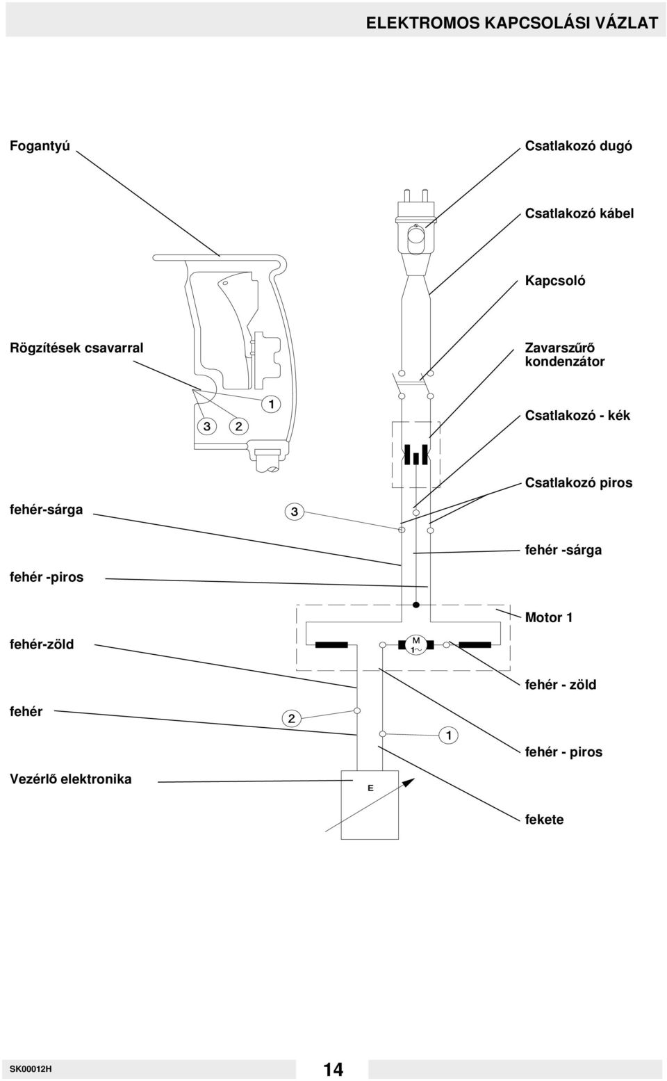 Csatlakozó piros fehér-sárga fehér -sárga fehér -piros Motor 1