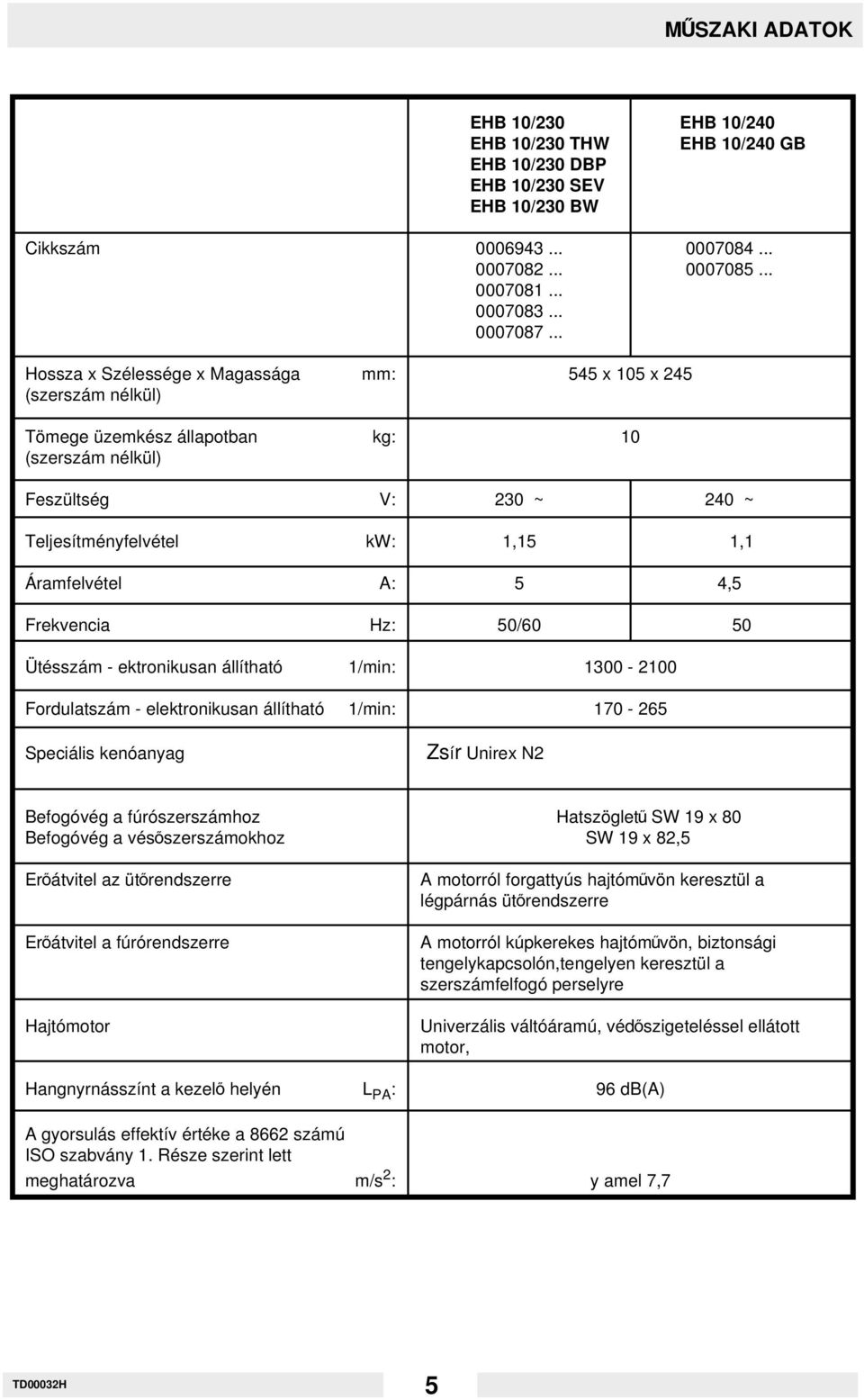 A: 5 4,5 Frekvencia Hz: 50/60 50 Ütésszám - ektronikusan állítható 1/min: 1300-2100 Fordulatszám - elektronikusan állítható 1/min: 170-265 Speciális kenóanyag Zsír Unirex N2 Befogóvég a