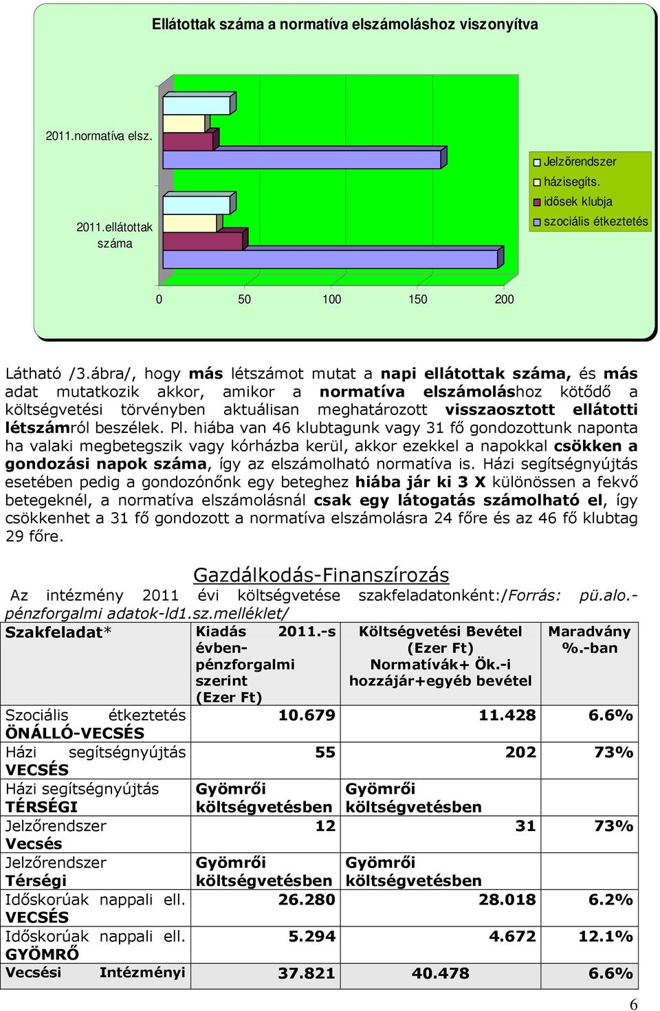 ellátotti létszámról beszélek. Pl.