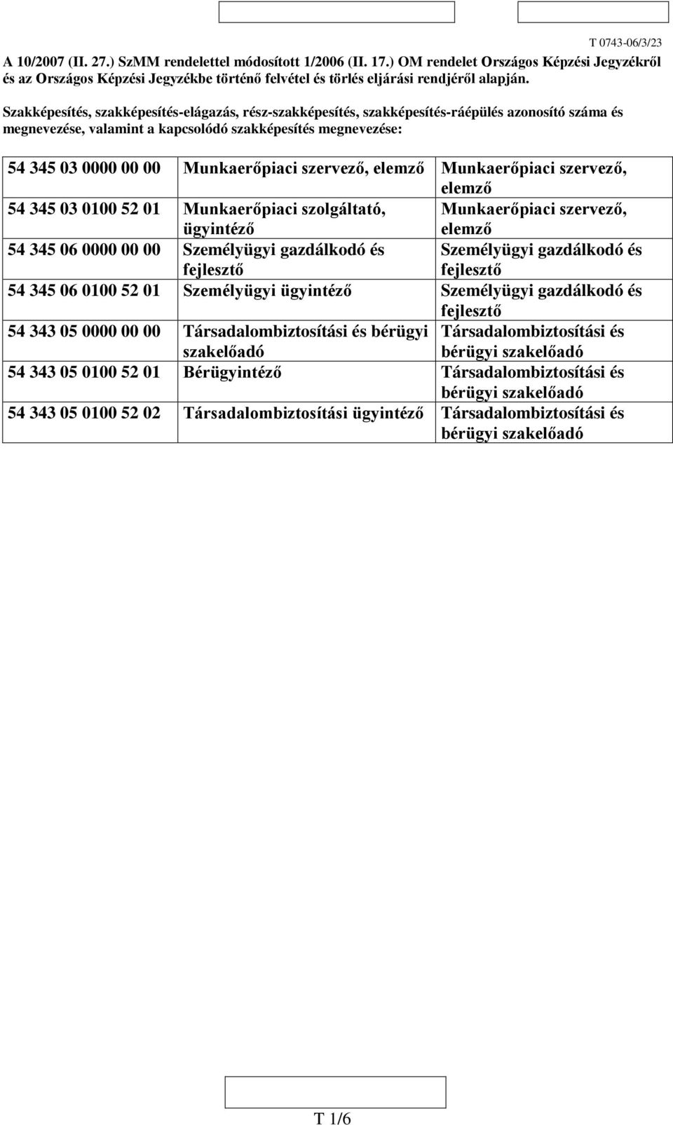 szervező, elemző Munkaerőpiaci szervező, elemző 54 345 03 0100 52 01 Munkaerőpiaci szolgáltató, ügyintéző Munkaerőpiaci szervező, elemző 54 345 06 0000 00 00 Személyügyi gazdálkodó és fejlesztő