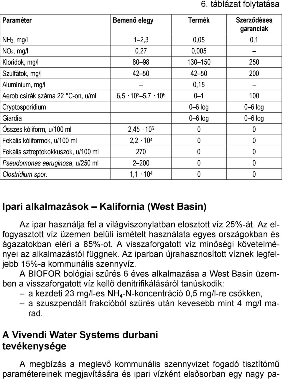 10 4 0 0 Fekális sztreptokokkuszok, u/100 ml 270 0 0 Pseudomonas aeruginosa, u/250 ml 2 200 0 0 Clostridium spor.