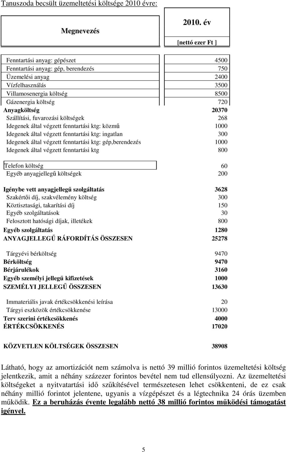 20370 Szállítási, fuvarozási költségek 268 Idegenek által végzett fenntartási ktg: közmő 1000 Idegenek által végzett fenntartási ktg: ingatlan 300 Idegenek által végzett fenntartási ktg: