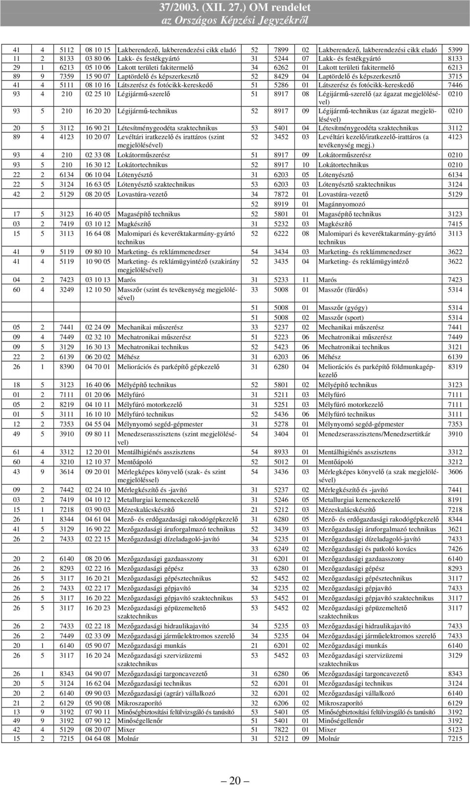 Látszerész és fotócikk-kereskedı 51 5286 01 Látszerész és fotócikk-kereskedı 7446 93 4 210 02 25 10 Légijármő-szerelı 51 8917 08 Légijármő-szerelı (az ágazat 0210 93 5 210 16 20 20 Légijármő- 52 8917