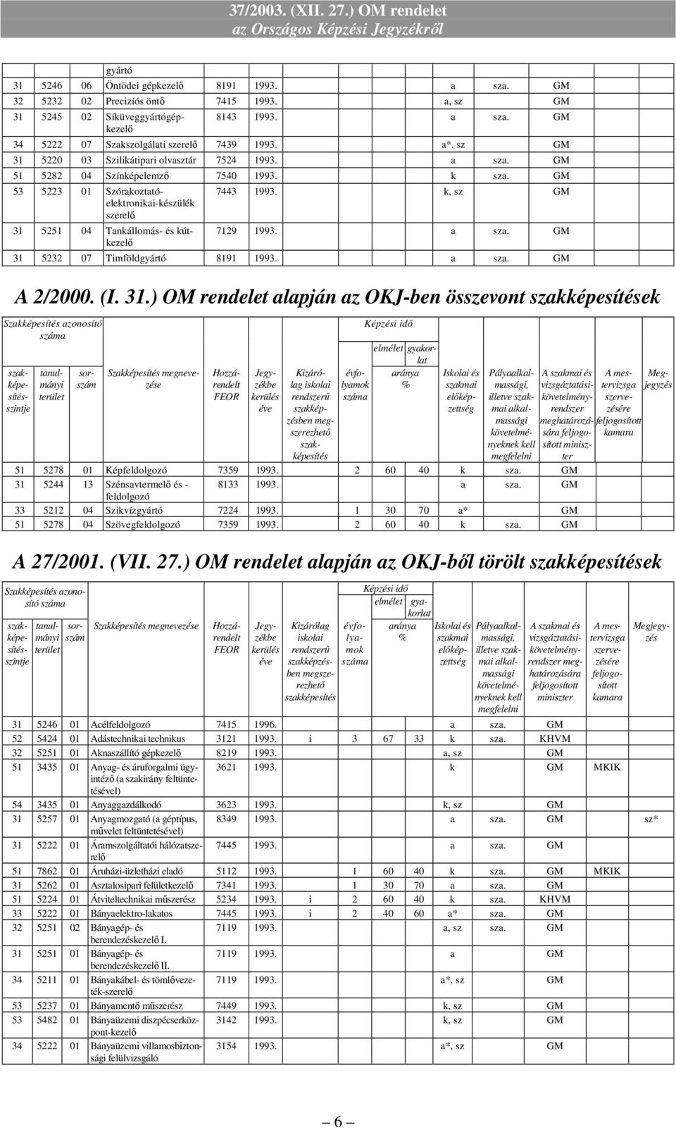 GM 53 5223 01 Szórakoztatóelektronikai-készülék szerelı 31 