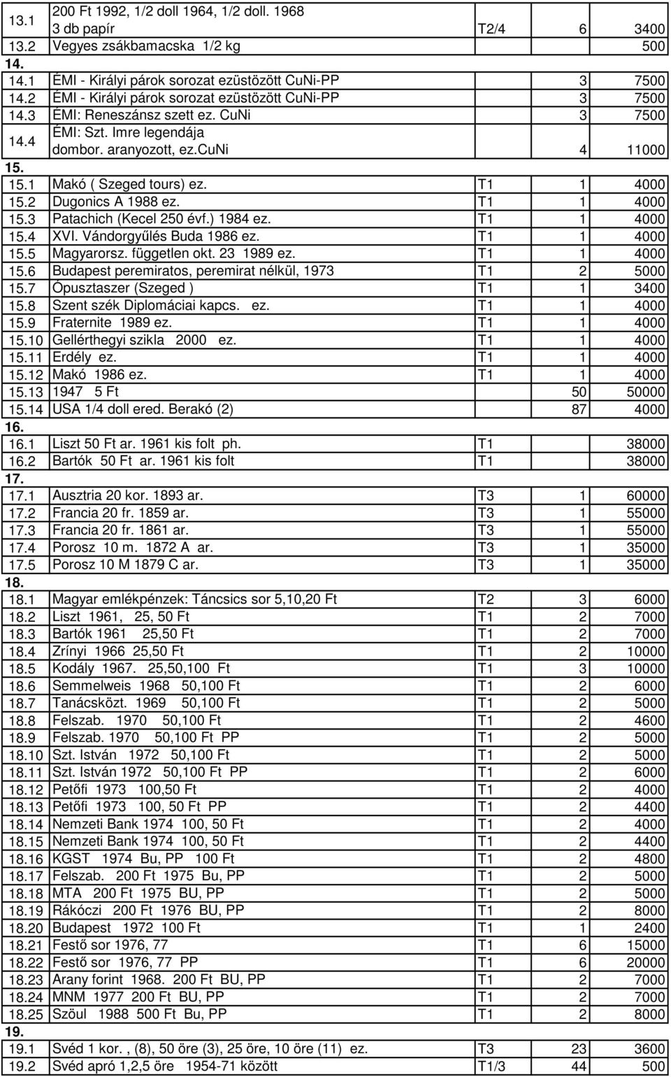 T1 1 4000 15.2 Dugonics A 1988 ez. T1 1 4000 15.3 Patachich (Kecel 250 évf.) 1984 ez. T1 1 4000 15.4 XVI. Vándorgyőlés Buda 1986 ez. T1 1 4000 15.5 Magyarorsz. független okt. 23 1989 ez. T1 1 4000 15.6 Budapest peremiratos, peremirat nélkül, 1973 T1 2 5000 15.