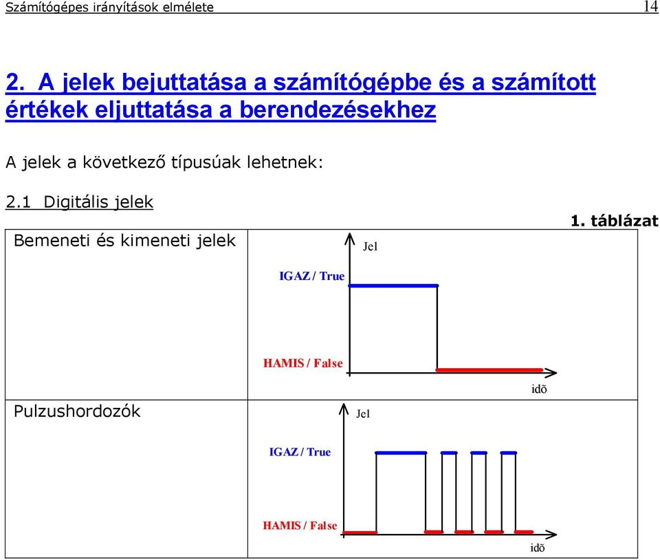 beredeésekhe A jelek a követkeő típusúak lehetek: 2.