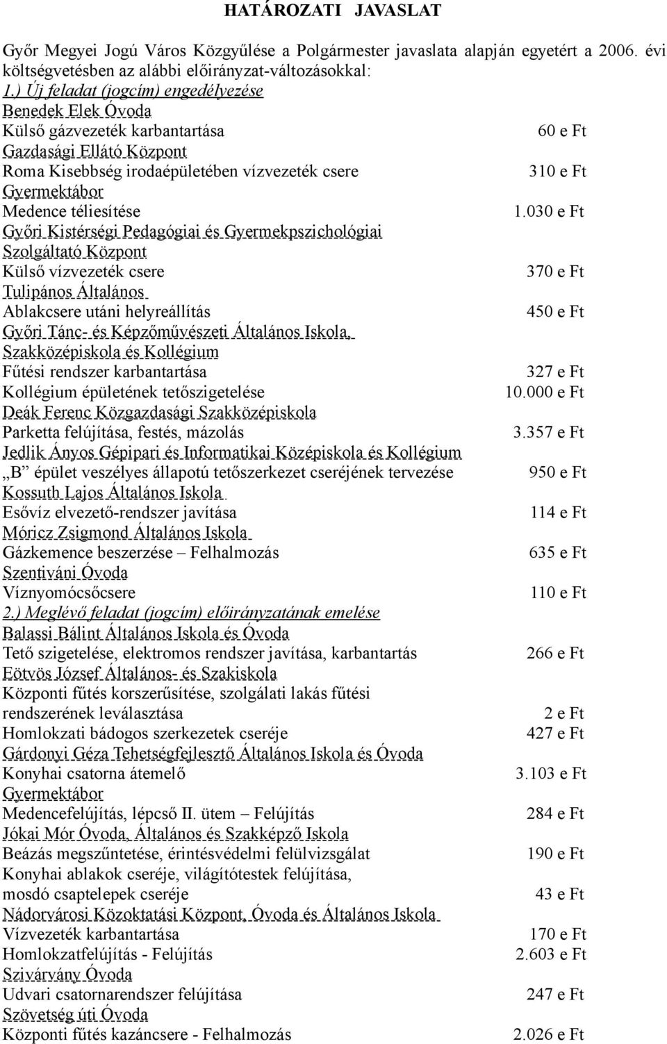 030 e Ft Győri Kistérségi Pedagógiai és Gyermekpszichológiai Szolgáltató Központ Külső vízvezeték csere 370 e Ft Tulipános Általános Ablakcsere utáni helyreállítás 450 e Ft Győri Tánc- és