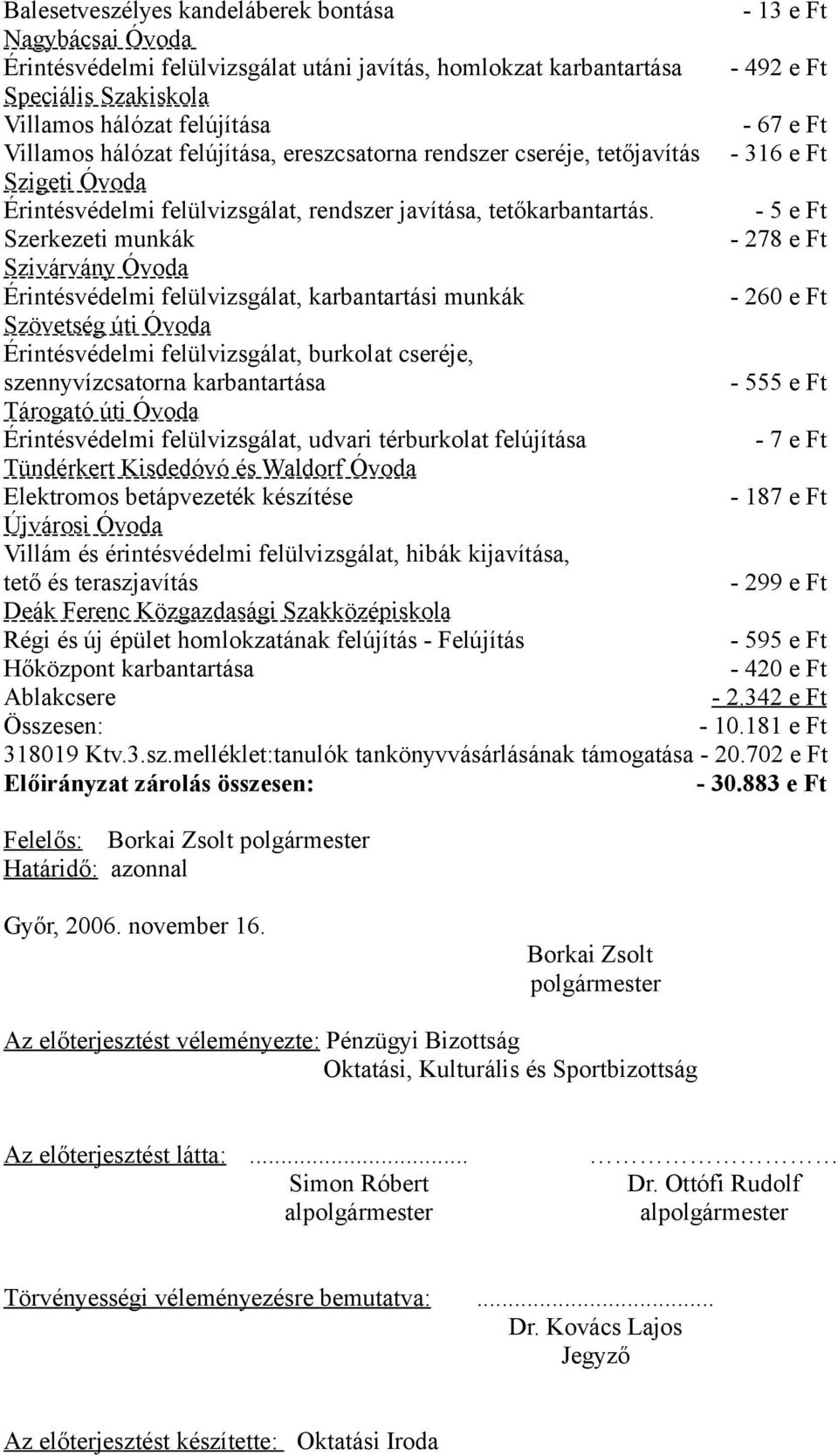 - 5 e Ft Szerkezeti munkák - 278 e Ft Érintésvédelmi felülvizsgálat, karbantartási munkák - 260 e Ft Érintésvédelmi felülvizsgálat, burkolat cseréje, szennyvízcsatorna karbantartása - 555 e Ft