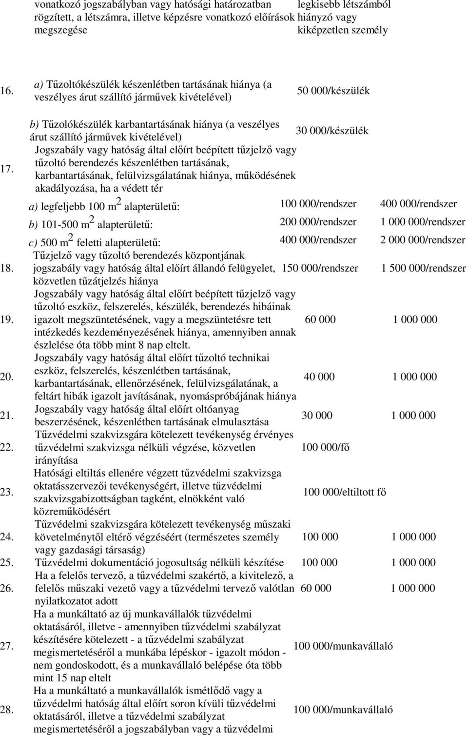 b) Tűzolókészülék karbantartásának hiánya (a veszélyes 30 000/készülék árut szállító járművek kivételével) Jogszabály vagy hatóság által előírt beépített tűzjelző vagy tűzoltó berendezés készenlétben