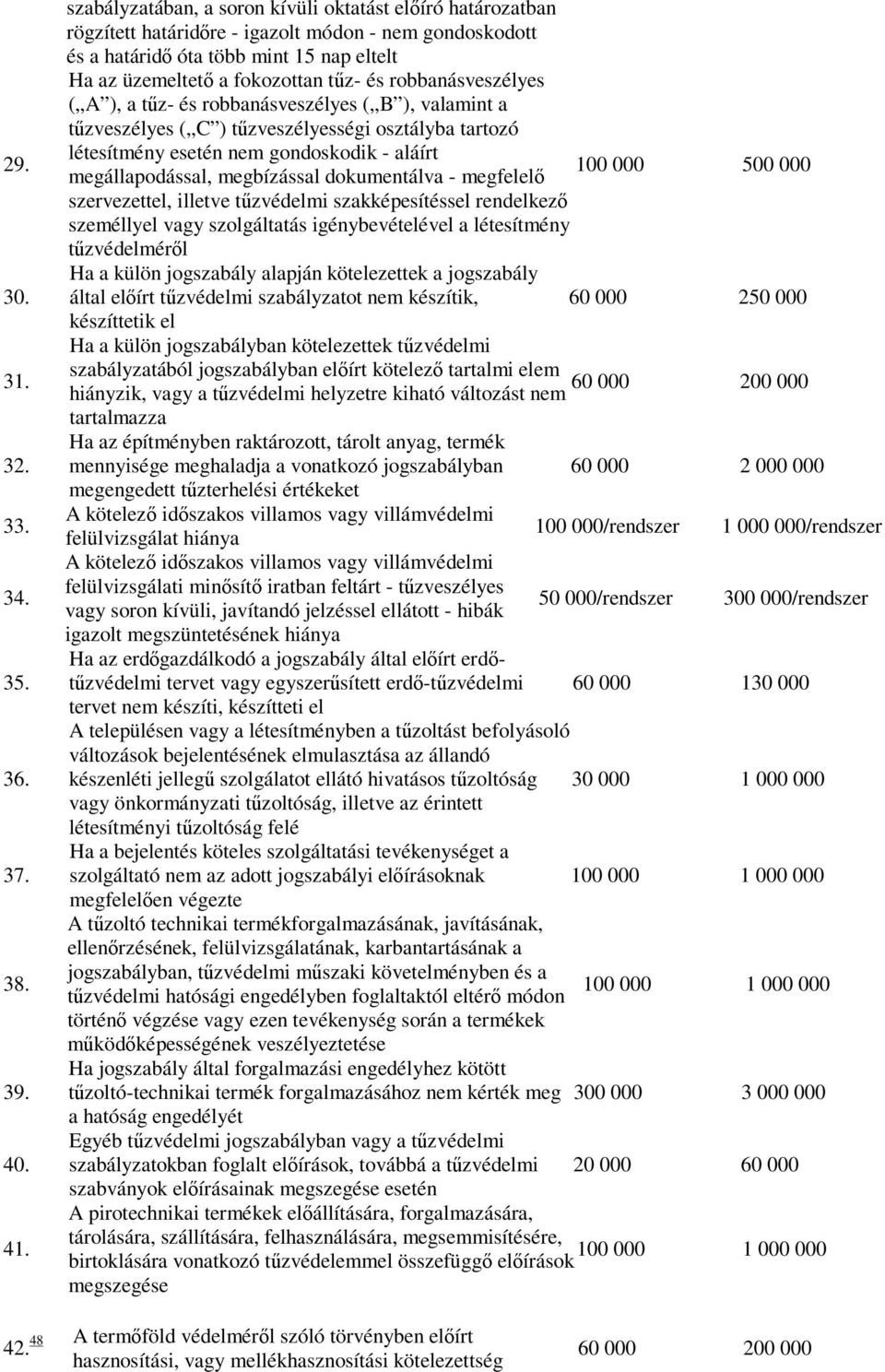 robbanásveszélyes ( A ), a tűz- és robbanásveszélyes ( B ), valamint a tűzveszélyes ( C ) tűzveszélyességi osztályba tartozó létesítmény esetén nem gondoskodik - aláírt 100 000 megállapodással,