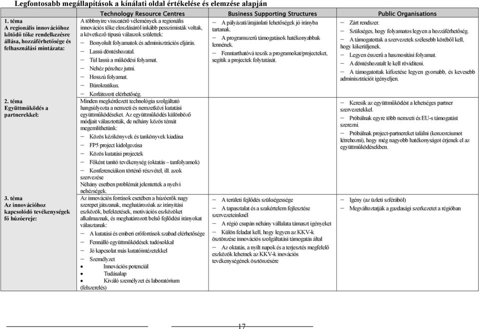 téma Az innovációhoz kapcsolódó tevékenységek fő húzóereje: Technology Resource Centres Business Supporting Structures Public Organisations A többnyire visszatérő vélemények a regionális innovációs