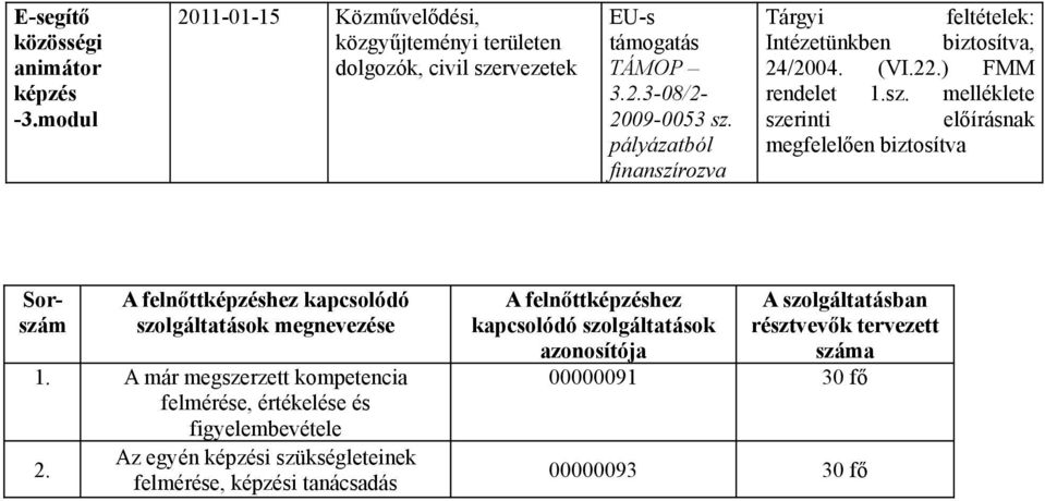 A már megszerzett kompetencia felmérése, értékelése és figyelembevétele Az egyén képzési szükségleteinek 2.