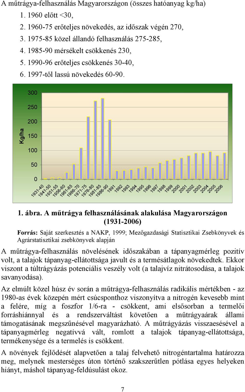Kg/ha 300 250 200 150 100 50 0 1931-40 1941-50 1951-55 1956-60 1961-65 1966-70 1971-75 1976-80 1981-85 1986-90 1991 1992 1993 1994 1995 1996 1997 1998 1999 2000 2001 2002 2003 2004 2005 2006 1. ábra.