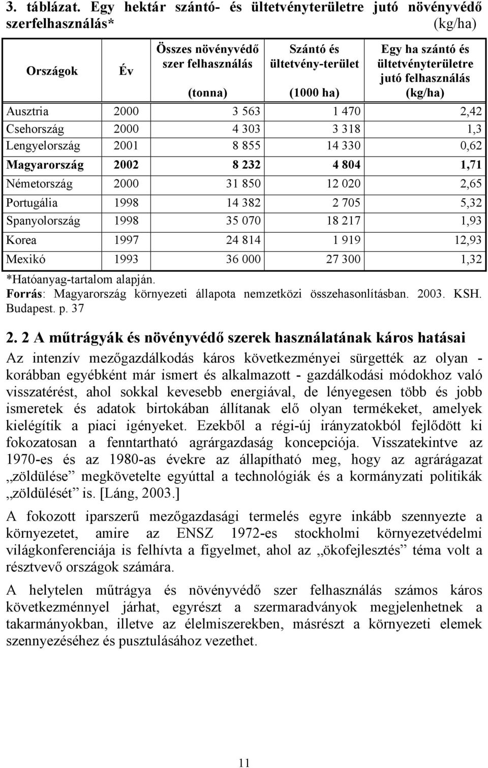 ültetvényterületre jutó felhasználás (kg/ha) Ausztria 2000 3 563 1 470 2,42 Csehország 2000 4 303 3 318 1,3 Lengyelország 2001 8 855 14 330 0,62 Magyarország 2002 8 232 4 804 1,71 Németország 2000 31