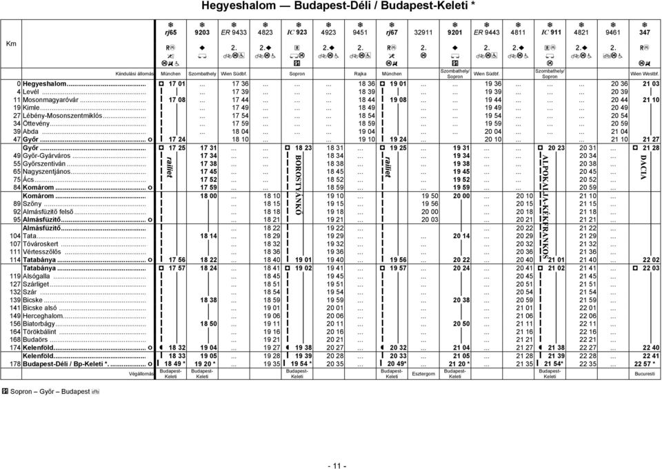........ 20 39 11 Mosonmagyaróvár... ǻ 17 08... 17 44......... 18 44 ǻ 19 08...... 19 44......... 20 44 21 10 19 Kimle... ǻ... 17 49......... 18 49 ǻ...... 19 49......... 20 49 27 Lébény-Mosonszentmiklós.