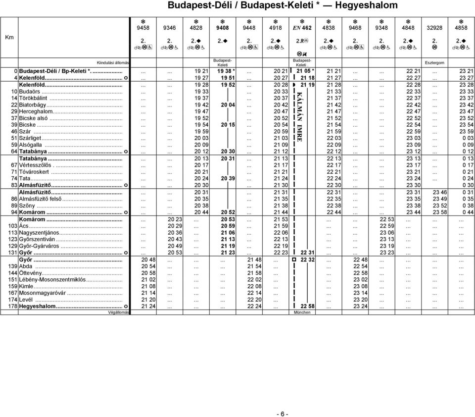 .. 23 28 10 Budaörs......... 19 33... 20 33 ǻ 21 33...... 22 33... 23 33 14 Törökbálint......... 19 37... 20 37 ǻ 21 37...... 22 37... 23 37 22 Biatorbágy......... 19 42 20 04... 20 42 ǻ 21 42...... 22 42.