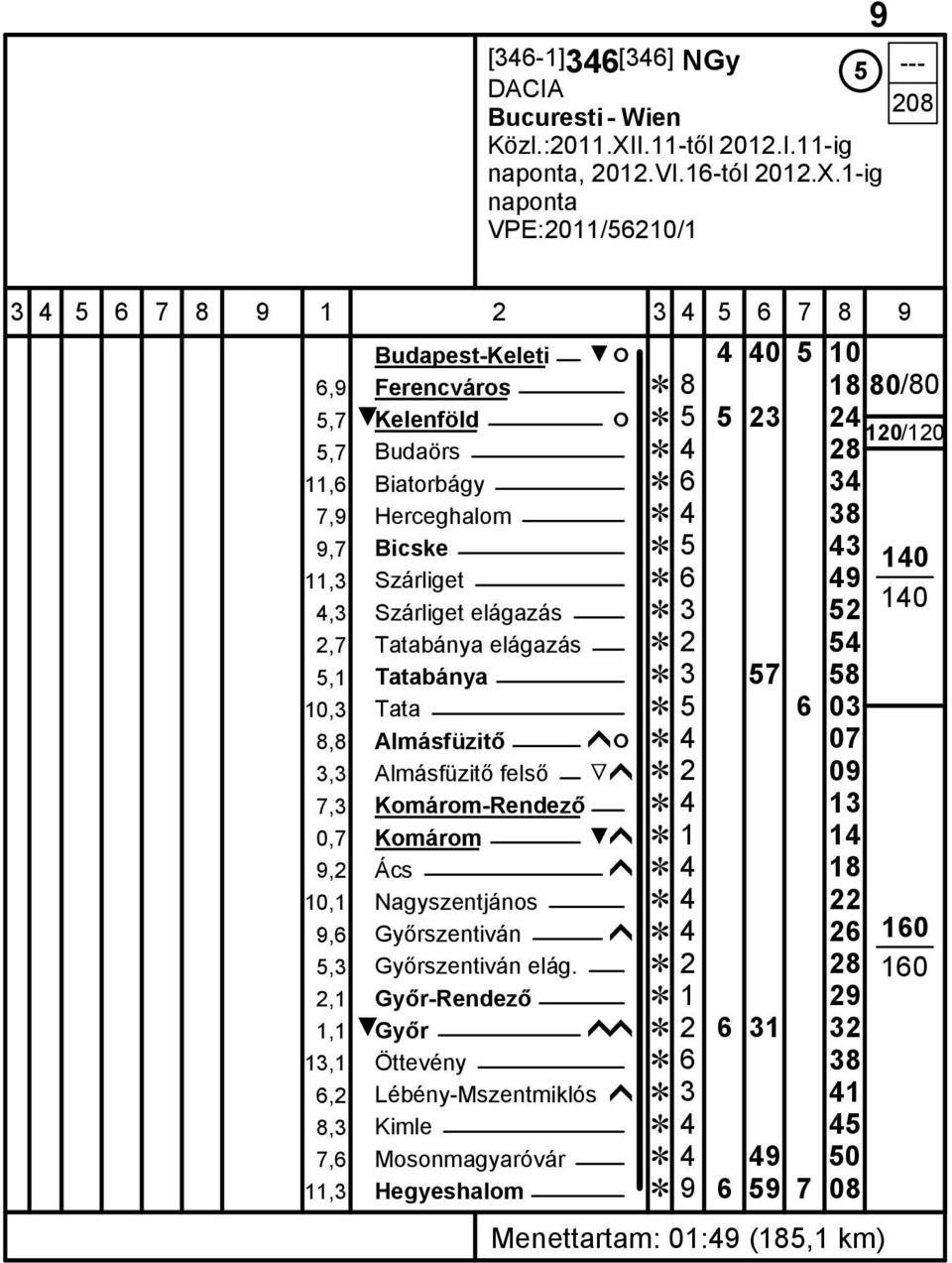 1-ig naponta VPE:2011/56210/1 Budapest-Keleti ó 4 40 5 10 6,9 Ferencváros Ĕ 8 18 5,7 Kelenföld ó Ĕ 5 5 23 24 5,7 Budaörs Ĕ 4 28 11,6 Biatorbágy Ĕ 6 34 7,9 Herceghalom Ĕ 4 38 9,7 Bicske Ĕ 5 43 11,3