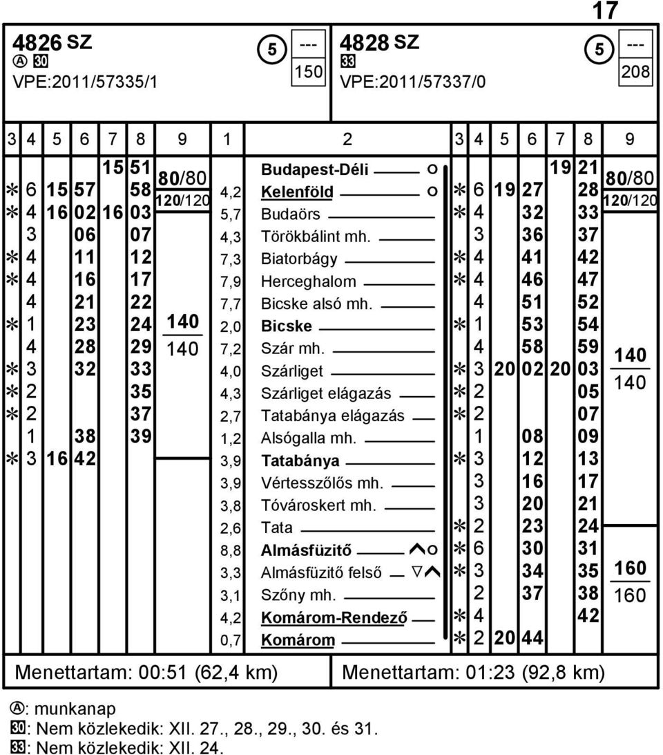 4 58 59 Ĕ 3 32 33 4,0 Szárliget Ĕ 3 20 02 20 03 Ĕ 2 35 4,3 Szárliget elágazás Ĕ 2 05 Ĕ 2 37 2,7 Tatabánya elágazás Ĕ 2 07 1 38 39 1,2 Alsógalla mh.