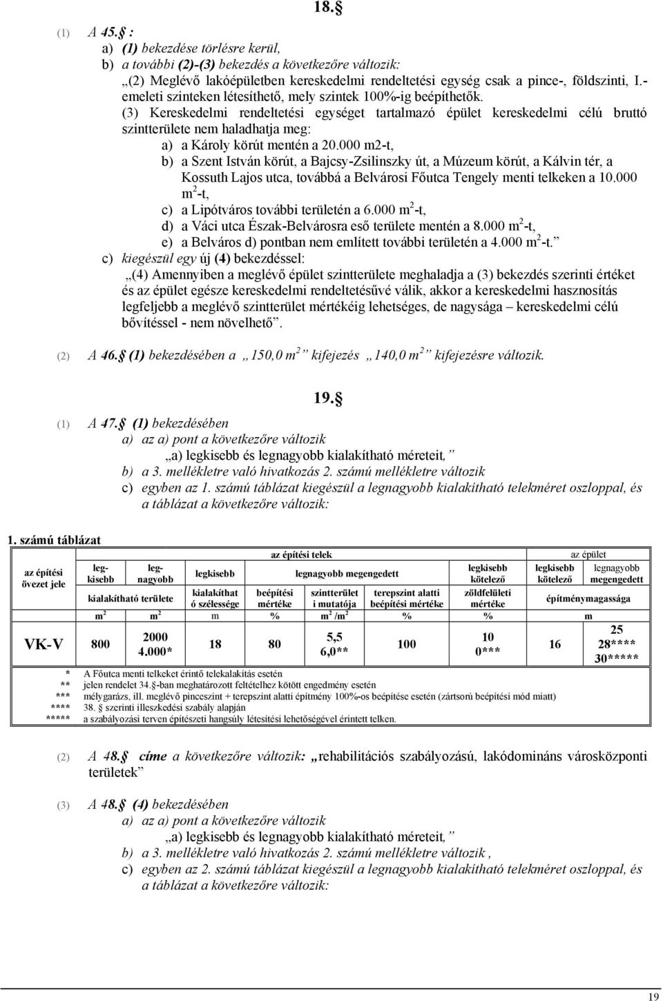 (3) Kereskedelmi rendeltetési egységet tartalmazó épület kereskedelmi célú bruttó szintterülete nem haladhatja meg: a) a Károly körút mentén a 20.