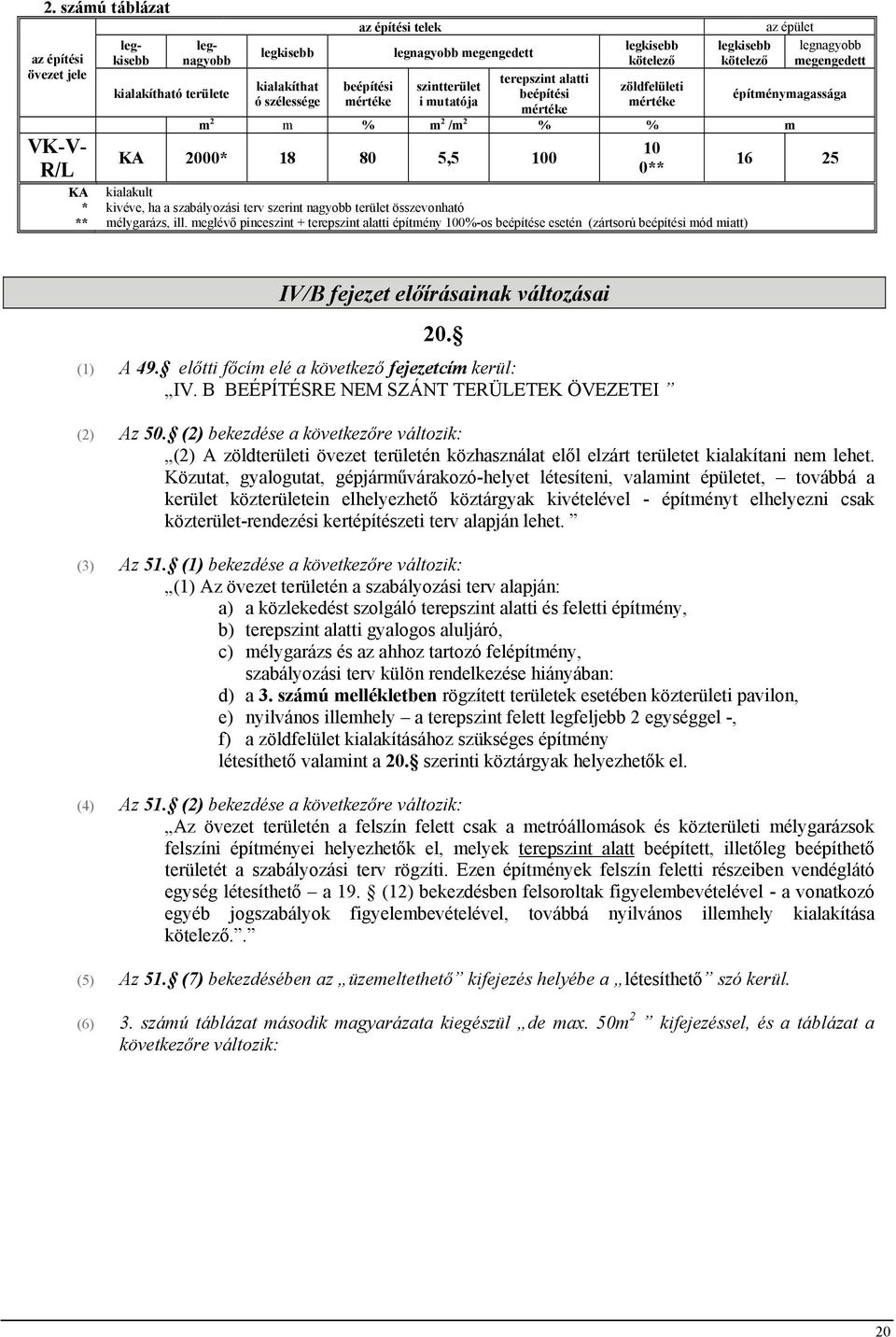 2000* 18 80 5,5 100 10 0** kialakult kivéve, ha a szabályozási terv szerint nagyobb terület összevonható mélygarázs, ill.