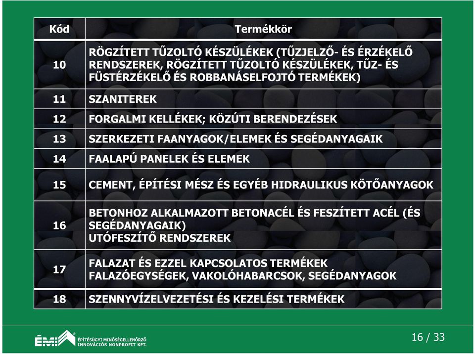 PANELEK ÉS ELEMEK 15 CEMENT, ÉPÍTÉSI MÉSZ ÉS EGYÉB HIDRAULIKUS KÖTŐANYAGOK 16 17 BETONHOZ ALKALMAZOTT BETONACÉL ÉS FESZÍTETT ACÉL (ÉS