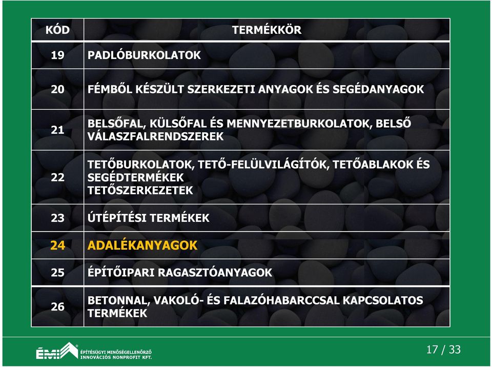 TETŐ-FELÜLVILÁGÍTÓK, TETŐABLAKOK ÉS SEGÉDTERMÉKEK TETŐSZERKEZETEK 23 ÚTÉPÍTÉSI TERMÉKEK 24