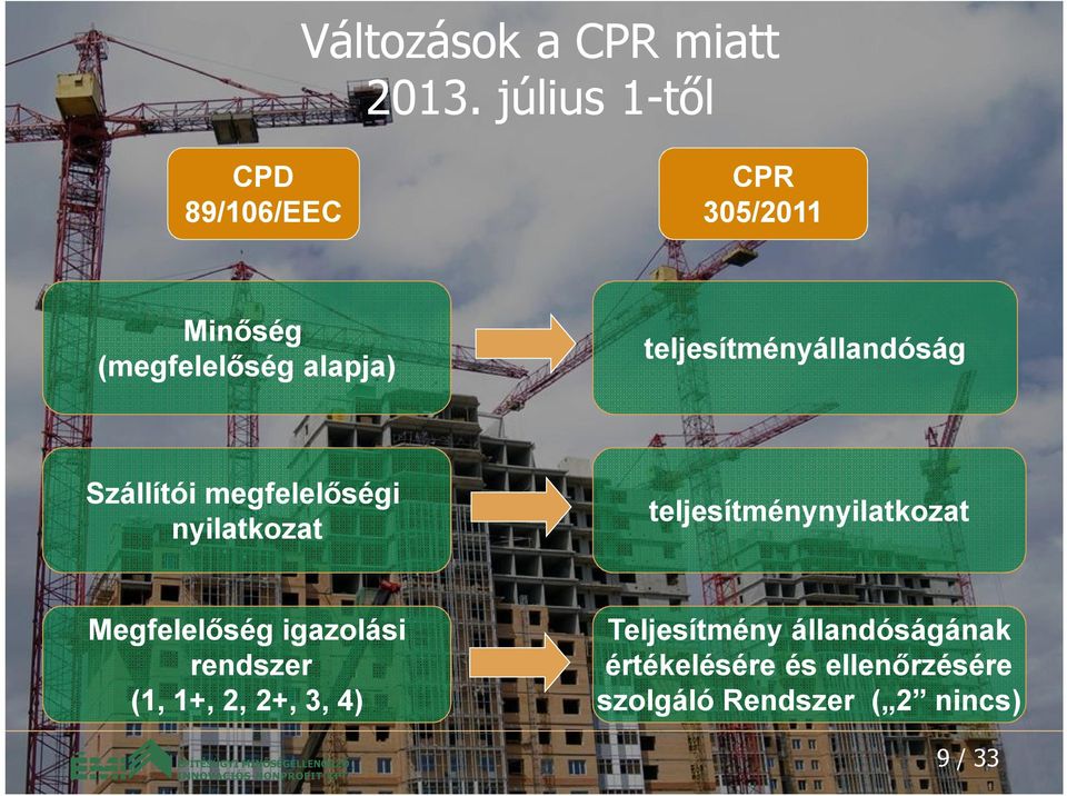 teljesítményállandóság Szállítói megfelelőségi nyilatkozat teljesítménynyilatkozat