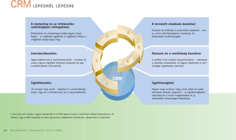 Interakciókezelés: Tegye hatékonnyá a vevõinterakciókat kövesse és ossza meg az ügyféllel folytatott levelezés és kapcsolatfelvételek információit.