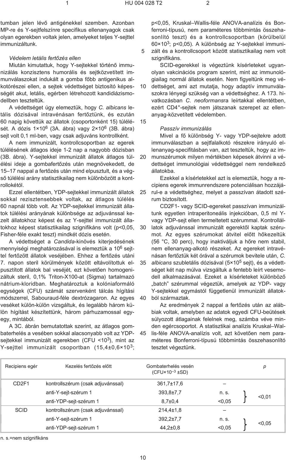 sejtek védettséget biztosító képességét akut, letális, egérben létrehozott kandidiázismodellben teszteltük. A védettséget úgy elemeztük, hogy C.