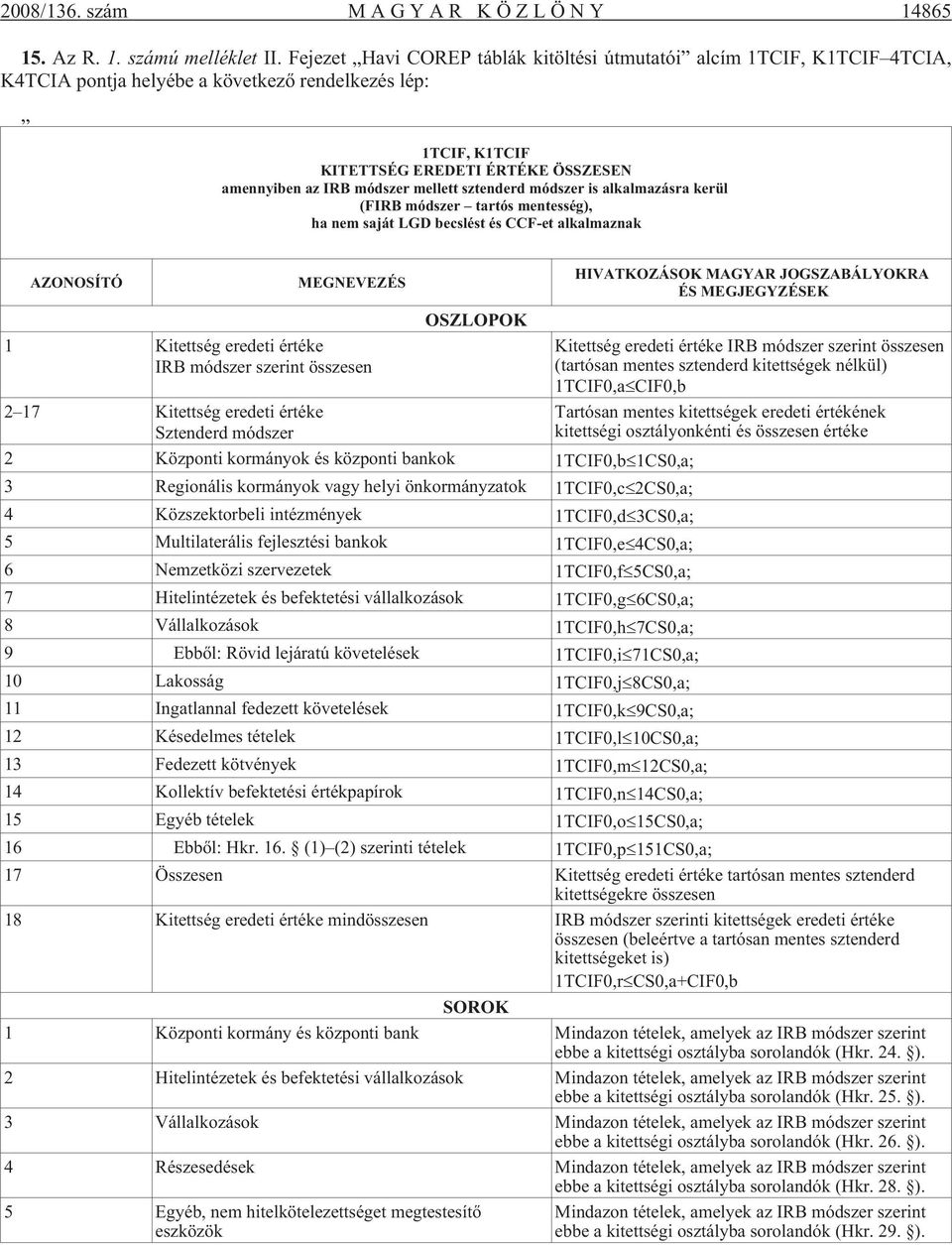 mellett sztenderd módszer is alkalmazásra kerül (FIRB módszer tartós mentesség), ha nem saját LGD becslést és CCF-et alkalmaznak AZONOSÍTÓ MEGNEVEZÉS HIVATKOZÁSOK MAGYAR JOGSZABÁLYOKRA ÉS