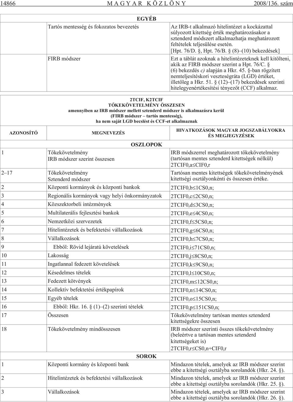 meghatározott feltételek teljesülése esetén. [Hpt. 76/D., Hpt. 76/B. (8) (10) bekezdések] Ezt a táblát azoknak a hitelintézeteknek kell kitölteni, akik az FIRB módszer szerint a Hpt. 76/C.