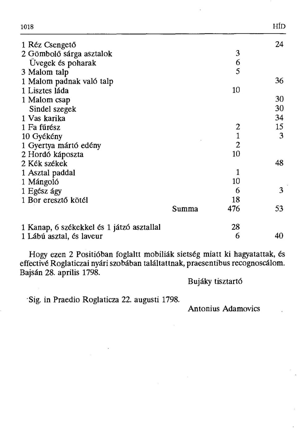 18 Summa 476 53 1 Kanap, 6 székekkel és 1 játzó asztallal 28 1 Lábú asztal, és laveur 6 40 Hogy ezen 2 Positióban foglaltt mobilfák sietség miatt ki hagyatattak, és