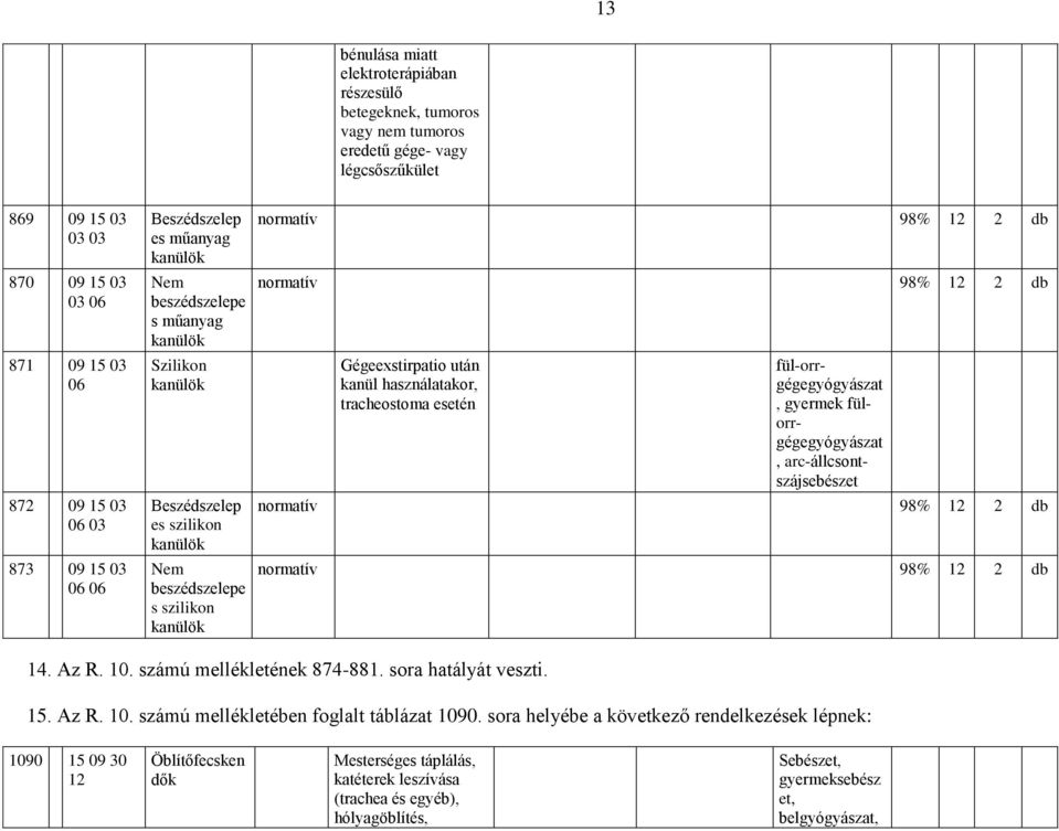 12 2 db Gégeexstirpatio után kanül használatakor, tracheostoma esetén fül-orrgégegyógyászat, gyermek fülorrgégegyógyászat, arc-állcsontszájsebészet normatív 98% 12 2 db normatív 98% 12 2 db 14. Az R.