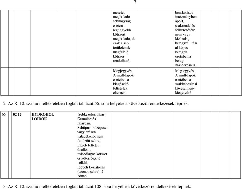 Megjegyzés: A mull-lapok esetében a szakképesítési követelmény kiegészül! 2. Az R. 10. számú mellékletében foglalt táblázat 66.