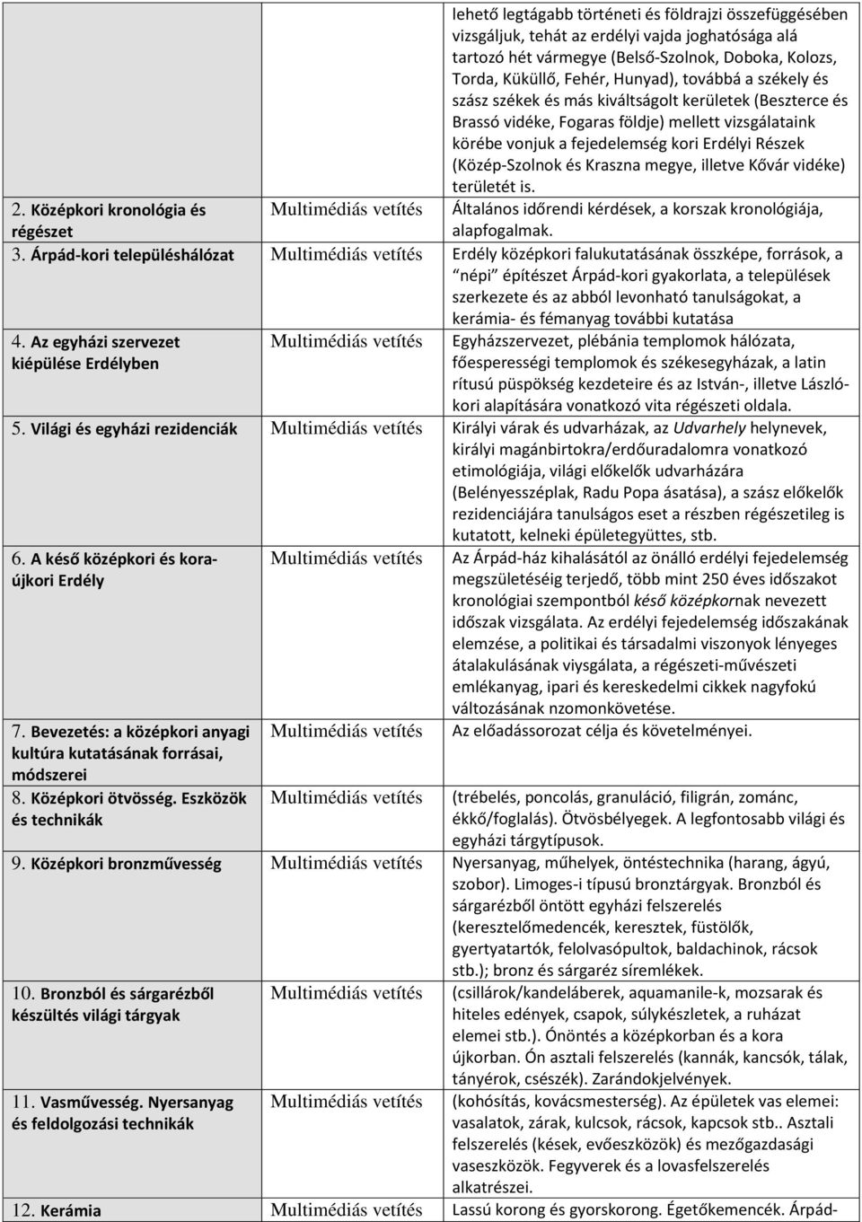 megye, illetve Kővár vidéke) területét is. 2. Középkori kronológia és régészet Általános időrendi kérdések, a korszak kronológiája, alapfogalmak. 3.