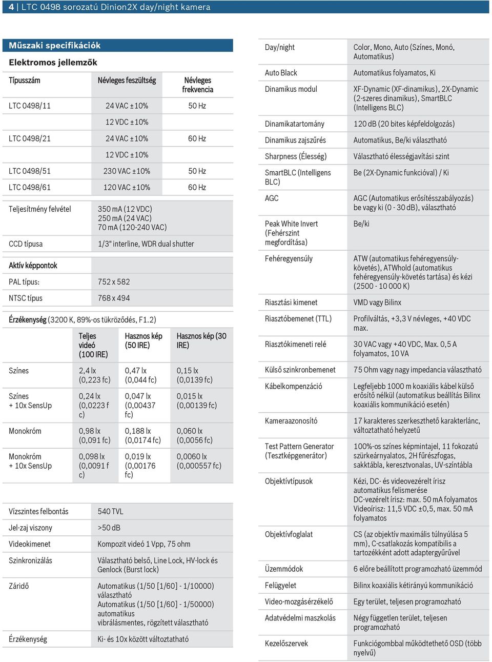 VAC) 70 ma (120-240 VAC) 1/3" interline, WDR dal shtter Day/night Ato Black Dinamiks modl Dinamikatartomány Dinamiks zajszűrés Sharpness (Élesség) SmartBLC (Intelligens BLC) AGC Peak White Invert
