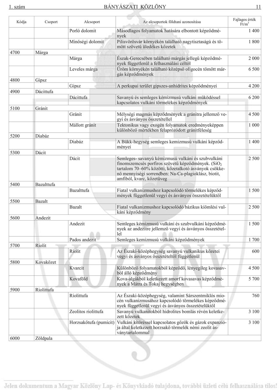 található nagytisztaságú és tömött szövetû üledékes kõzetek Észak-Gerecsében található márgás jellegû képzõdmények függetlenül a felhasználási céltól Üröm környékén található középsõ oligocén tömött