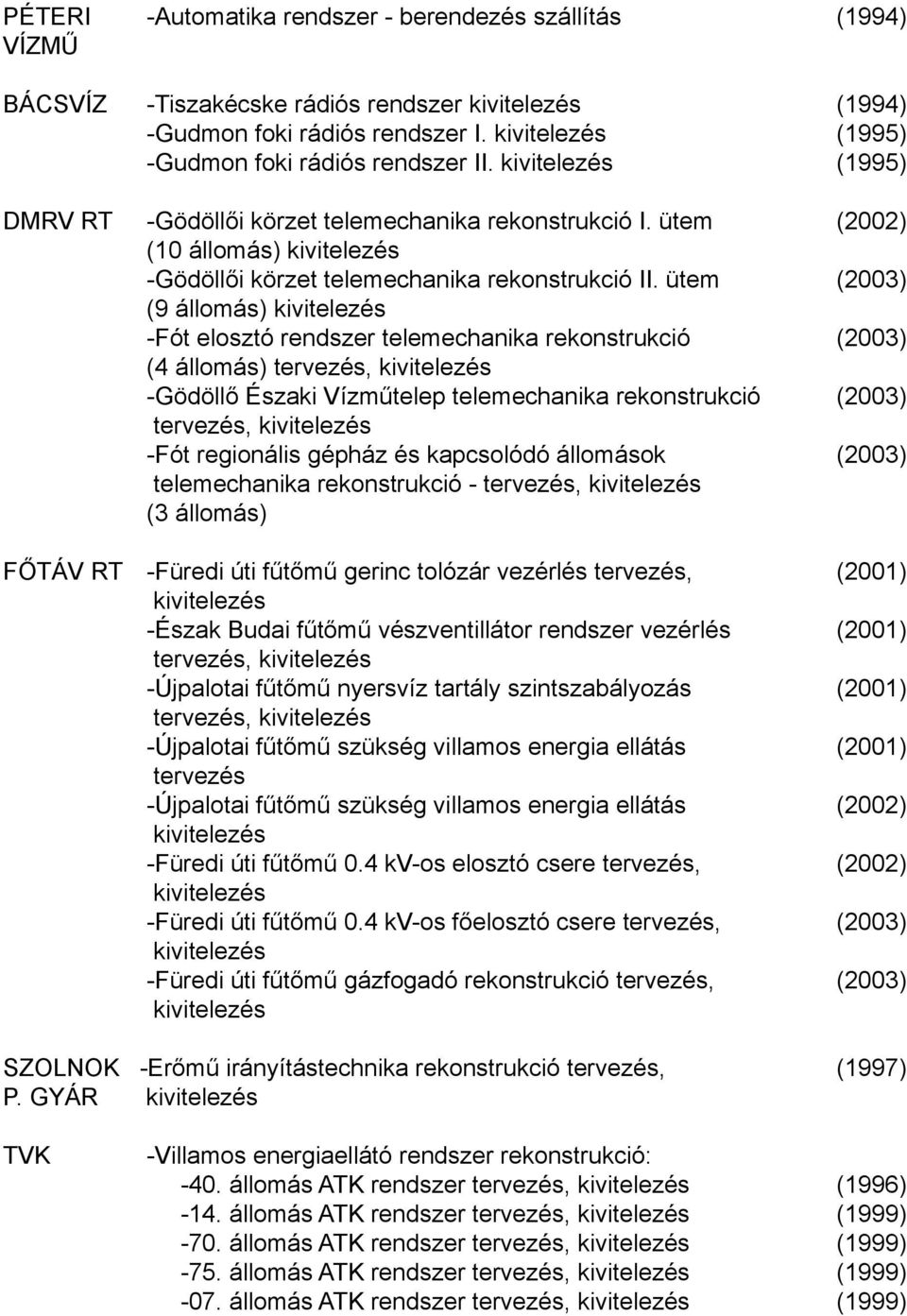 ütem (2003) (9 állomás) -Fót elosztó rendszer telemechanika rekonstrukció (2003) (4 állomás) -Gödöllő Északi Vízműtelep telemechanika rekonstrukció (2003) -Fót regionális gépház és kapcsolódó