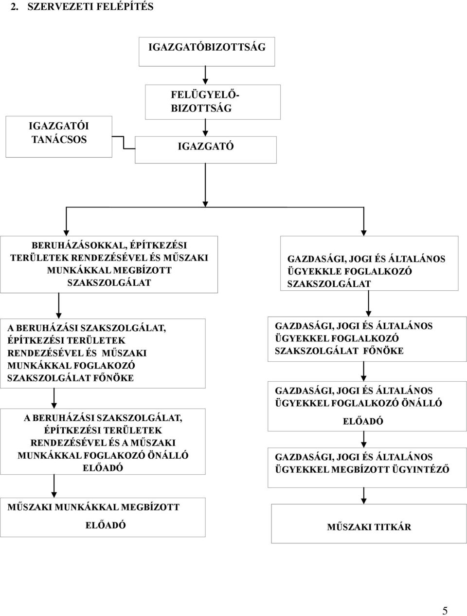 ÉPÍTKEZÉSI TERÜLETEK RENDEZÉSÉVEL ÉS A MŰSZAKI MUNKÁKKAL FOGLAKOZÓ ÖNÁLLÓ ELŐADÓ GAZDASÁGI, JOGI ÉS ÁLTALÁNOS ÜGYEKKLE FOGLALKOZÓ SZAKSZOLGÁLAT GAZDASÁGI, JOGI ÉS ÁLTALÁNOS ÜGYEKKEL