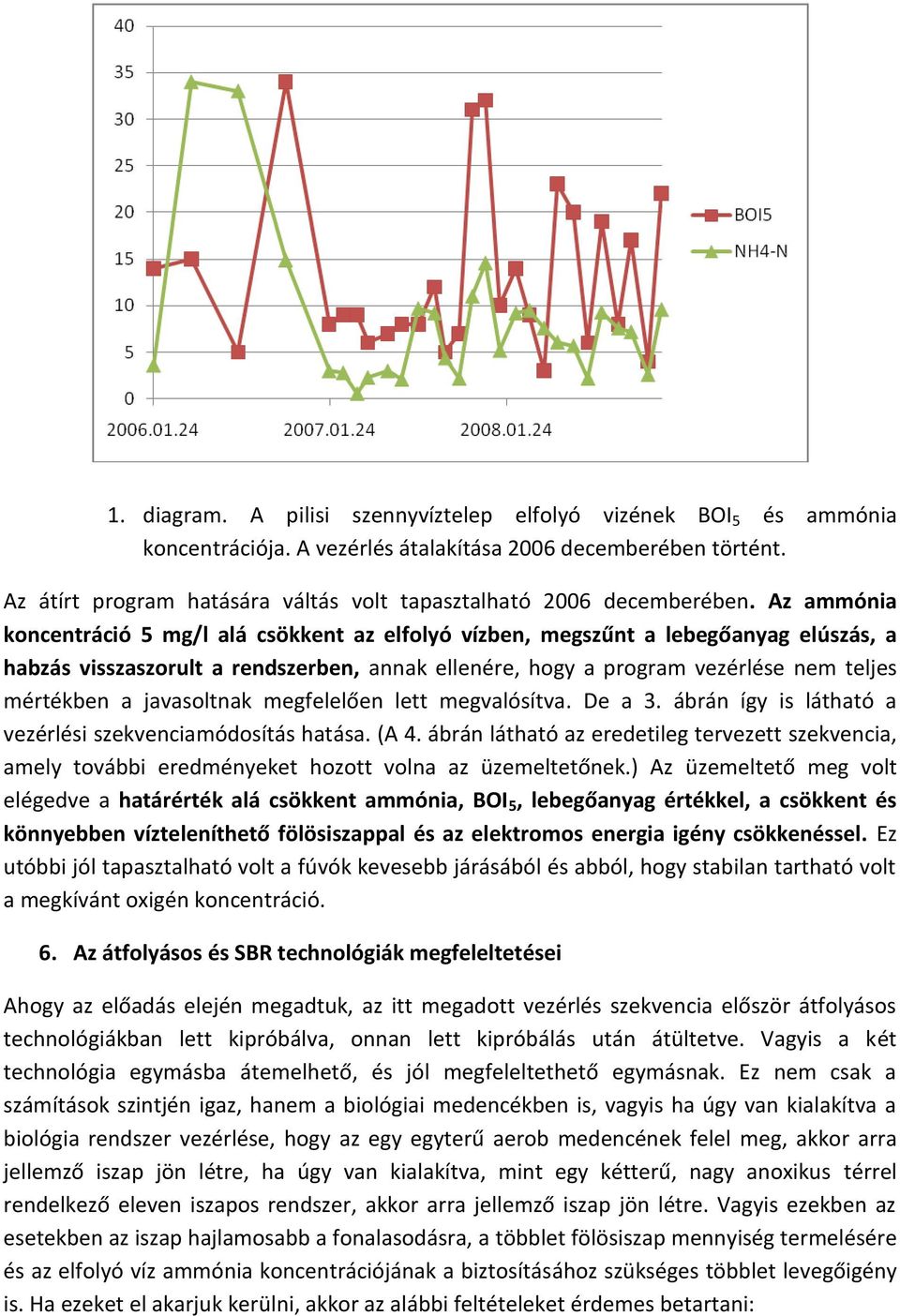 Az ammónia koncentráció 5 mg/l alá csökkent az elfolyó vízben, megszűnt a lebegőanyag elúszás, a habzás visszaszorult a rendszerben, annak ellenére, hogy a program vezérlése nem teljes mértékben a